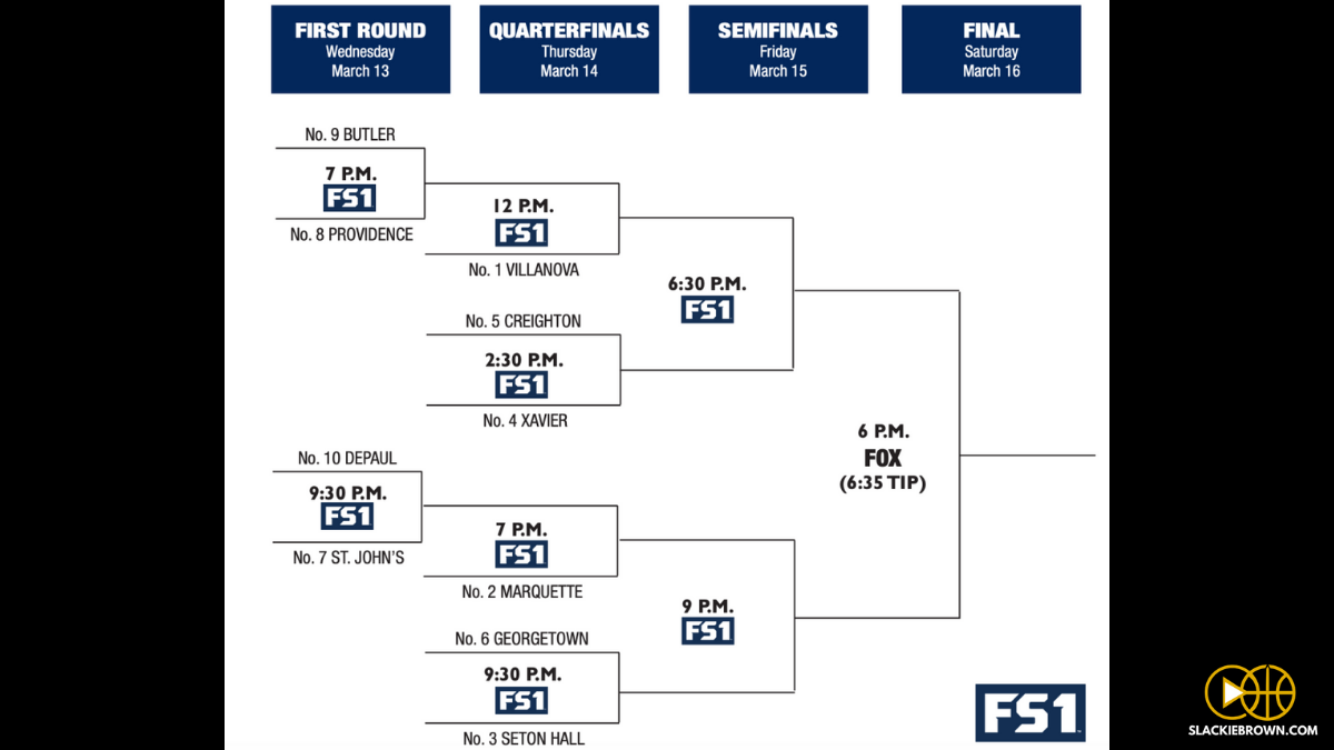 Big East Tournament Bracket 2024 Printable - Printable Calendars AT A ...